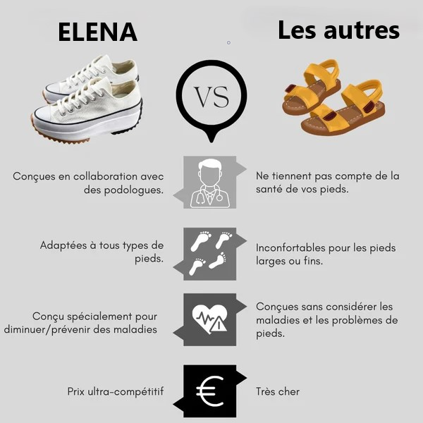 ELENA™ | Sneakers Femmes Élégantes et Confortables